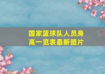 国家篮球队人员身高一览表最新图片