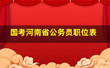 国考河南省公务员职位表