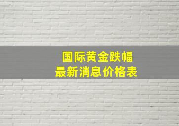 国际黄金跌幅最新消息价格表