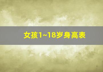 女孩1~18岁身高表