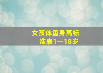 女孩体重身高标准表1一18岁