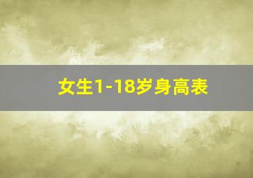 女生1-18岁身高表