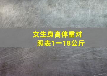 女生身高体重对照表1一18公斤