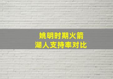 姚明时期火箭湖人支持率对比