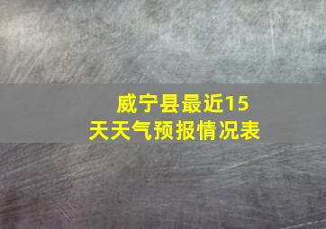 威宁县最近15天天气预报情况表