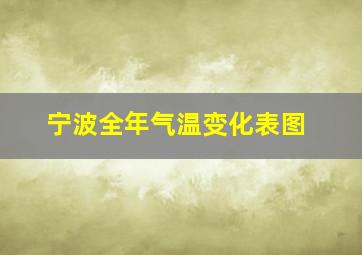 宁波全年气温变化表图