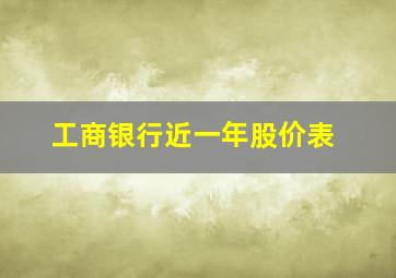 工商银行近一年股价表