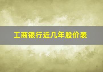 工商银行近几年股价表