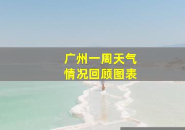 广州一周天气情况回顾图表