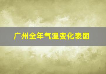 广州全年气温变化表图