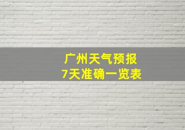 广州天气预报7天准确一览表