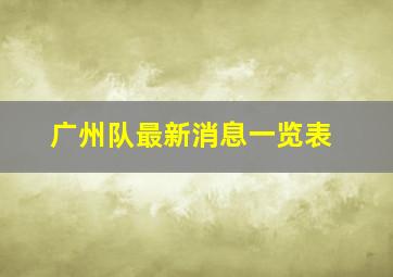 广州队最新消息一览表