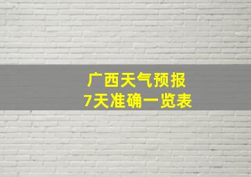 广西天气预报7天准确一览表