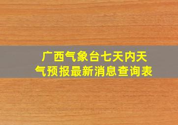 广西气象台七天内天气预报最新消息查询表