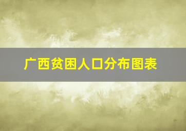 广西贫困人口分布图表