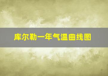 库尔勒一年气温曲线图