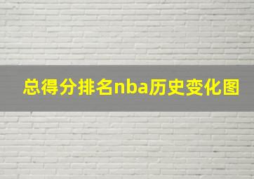 总得分排名nba历史变化图