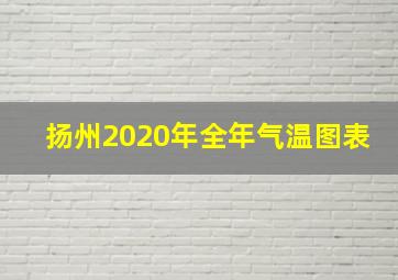 扬州2020年全年气温图表