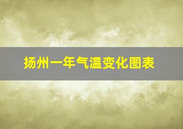 扬州一年气温变化图表