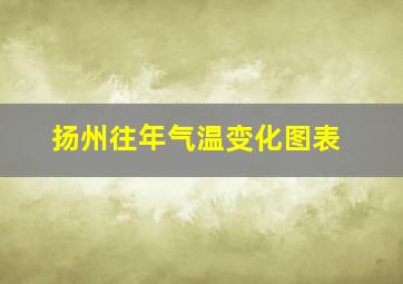 扬州往年气温变化图表