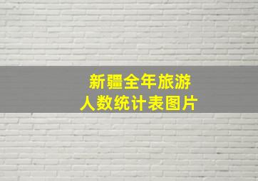 新疆全年旅游人数统计表图片