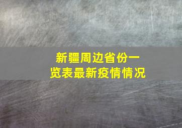 新疆周边省份一览表最新疫情情况