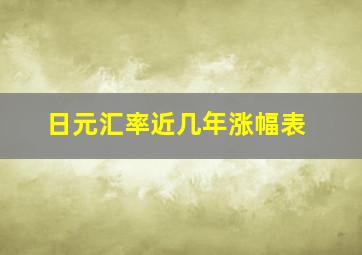 日元汇率近几年涨幅表