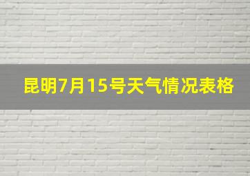 昆明7月15号天气情况表格