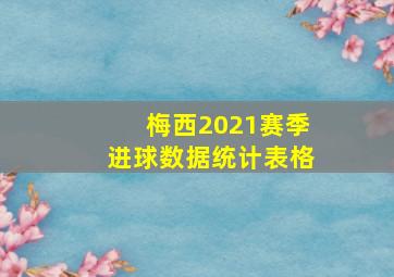 梅西2021赛季进球数据统计表格