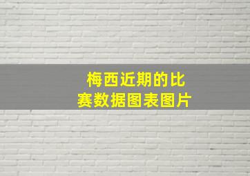 梅西近期的比赛数据图表图片