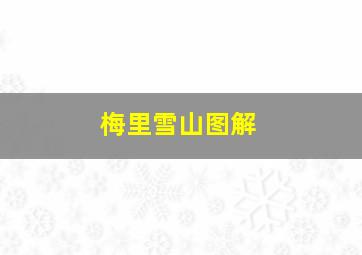 梅里雪山图解