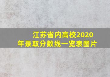 江苏省内高校2020年录取分数线一览表图片