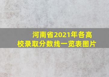 河南省2021年各高校录取分数线一览表图片