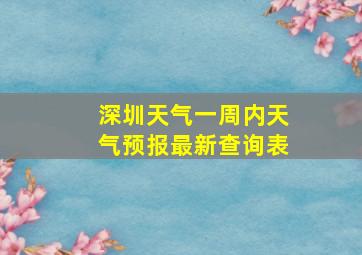 深圳天气一周内天气预报最新查询表