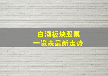 白酒板块股票一览表最新走势