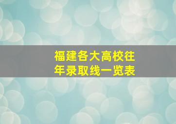 福建各大高校往年录取线一览表