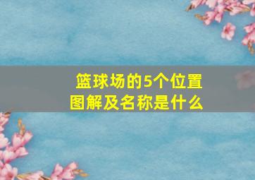 篮球场的5个位置图解及名称是什么