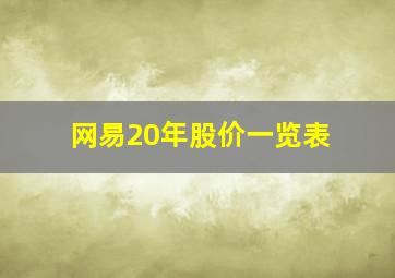 网易20年股价一览表