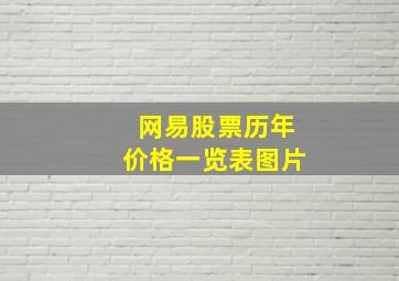 网易股票历年价格一览表图片