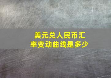 美元兑人民币汇率变动曲线是多少