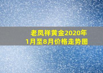 老凤祥黄金2020年1月至8月价格走势图