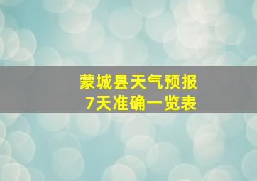 蒙城县天气预报7天准确一览表