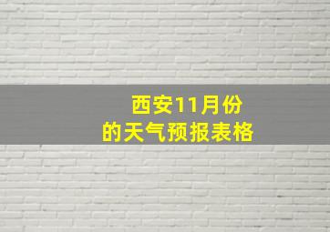 西安11月份的天气预报表格