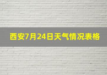 西安7月24日天气情况表格