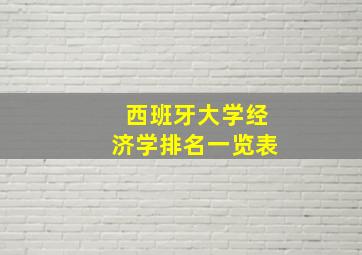 西班牙大学经济学排名一览表