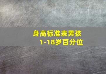 身高标准表男孩1-18岁百分位