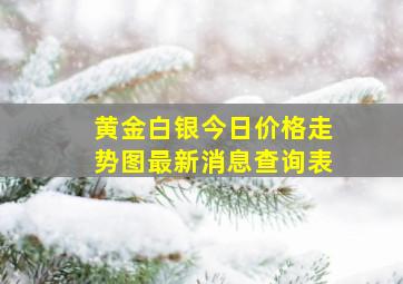 黄金白银今日价格走势图最新消息查询表