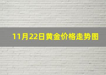 11月22日黄金价格走势图