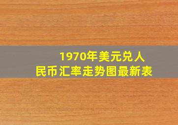 1970年美元兑人民币汇率走势图最新表