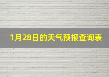 1月28日的天气预报查询表